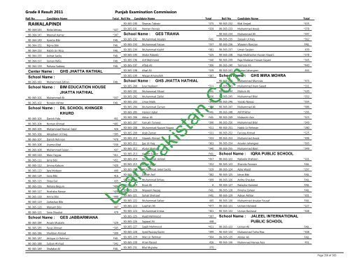 Rawalpindi Board 8th Class Result