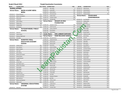 Rawalpindi Board 8th Class Result