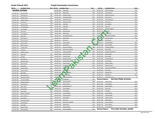 Rawalpindi Board 8th Class Result