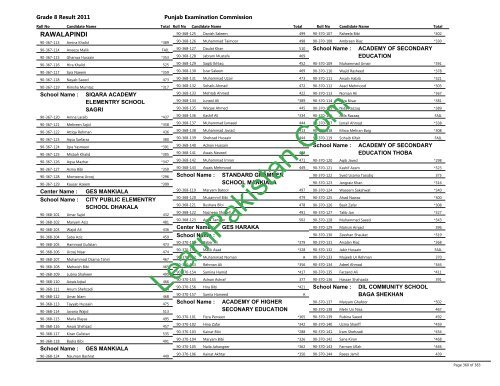 Rawalpindi Board 8th Class Result