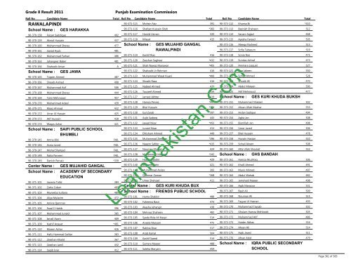 Rawalpindi Board 8th Class Result