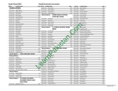 Rawalpindi Board 8th Class Result