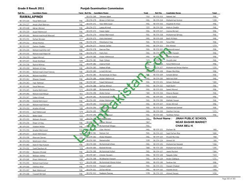 Rawalpindi Board 8th Class Result