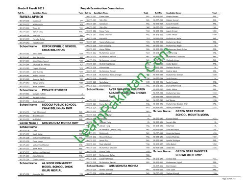 Rawalpindi Board 8th Class Result