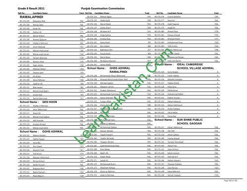 Rawalpindi Board 8th Class Result