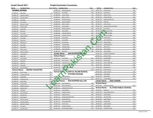 Rawalpindi Board 8th Class Result