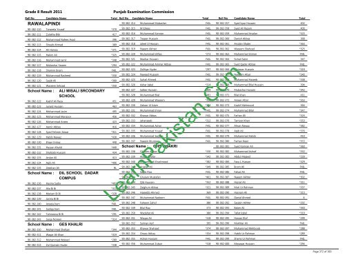 Rawalpindi Board 8th Class Result