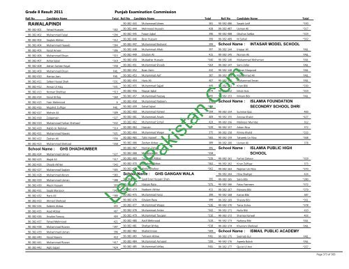 Rawalpindi Board 8th Class Result