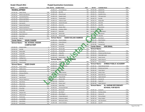 Rawalpindi Board 8th Class Result