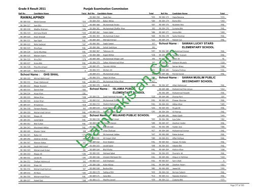 Rawalpindi Board 8th Class Result