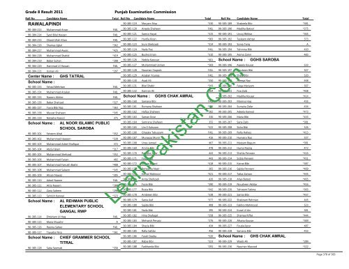 Rawalpindi Board 8th Class Result