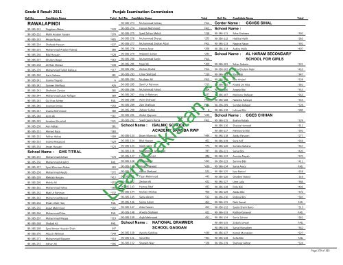 Rawalpindi Board 8th Class Result