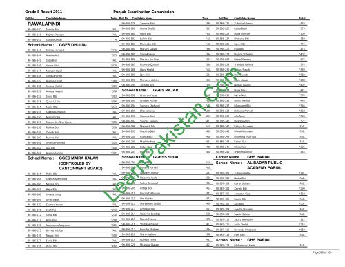 Rawalpindi Board 8th Class Result