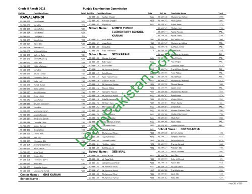 Rawalpindi Board 8th Class Result