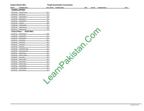 Rawalpindi Board 8th Class Result