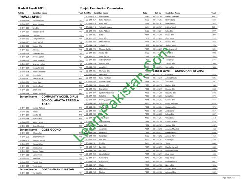 Rawalpindi Board 8th Class Result