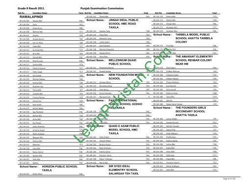 Rawalpindi Board 8th Class Result