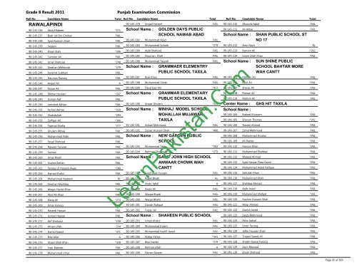 Rawalpindi Board 8th Class Result