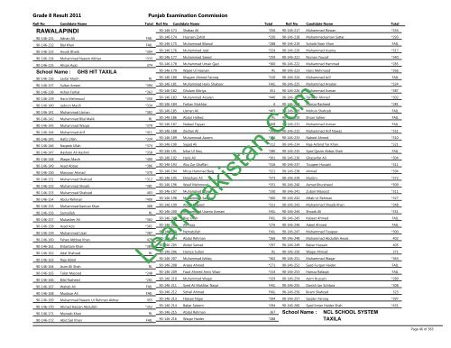 Rawalpindi Board 8th Class Result