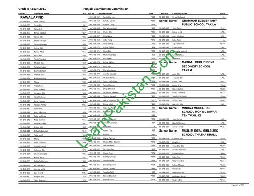 Rawalpindi Board 8th Class Result