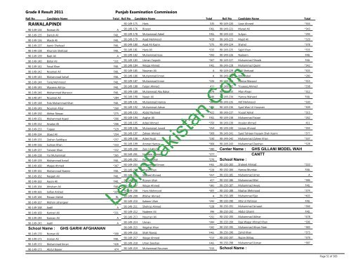 Rawalpindi Board 8th Class Result