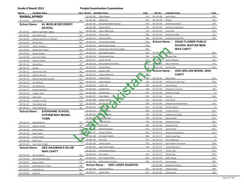 Rawalpindi Board 8th Class Result