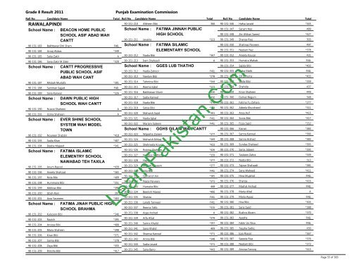 Rawalpindi Board 8th Class Result