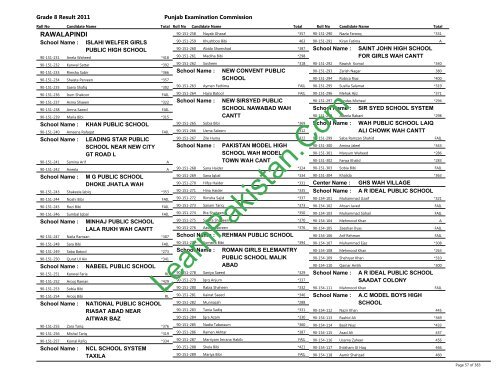 Rawalpindi Board 8th Class Result