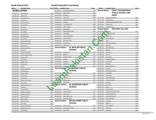 Rawalpindi Board 8th Class Result