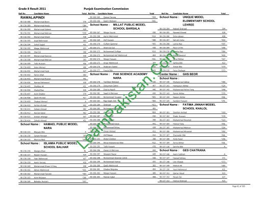 Rawalpindi Board 8th Class Result