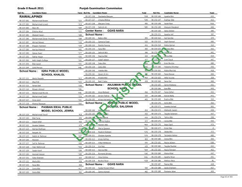 Rawalpindi Board 8th Class Result