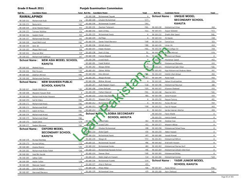 Rawalpindi Board 8th Class Result