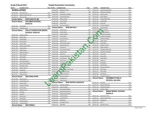 Rawalpindi Board 8th Class Result