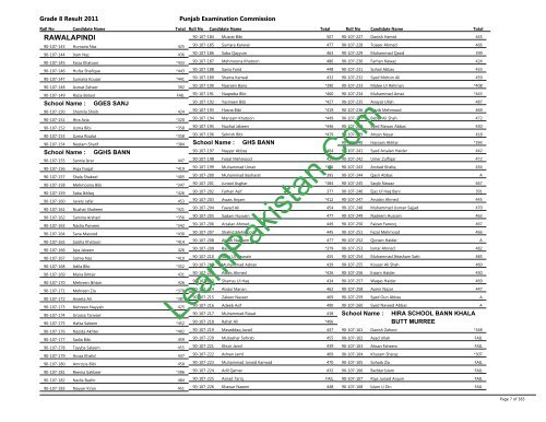 Rawalpindi Board 8th Class Result