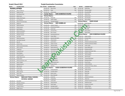 Rawalpindi Board 8th Class Result