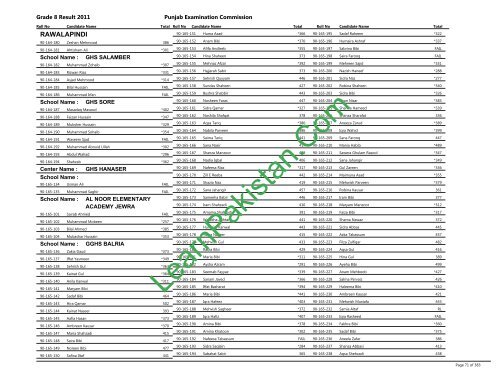 Rawalpindi Board 8th Class Result