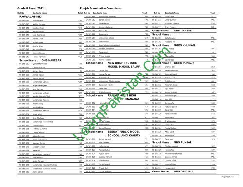 Rawalpindi Board 8th Class Result