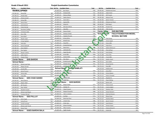 Rawalpindi Board 8th Class Result