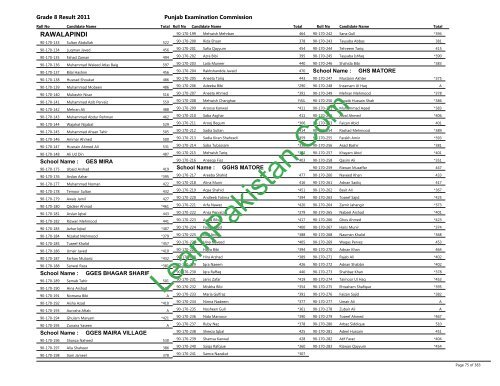 Rawalpindi Board 8th Class Result