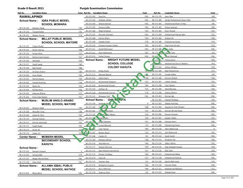 Rawalpindi Board 8th Class Result