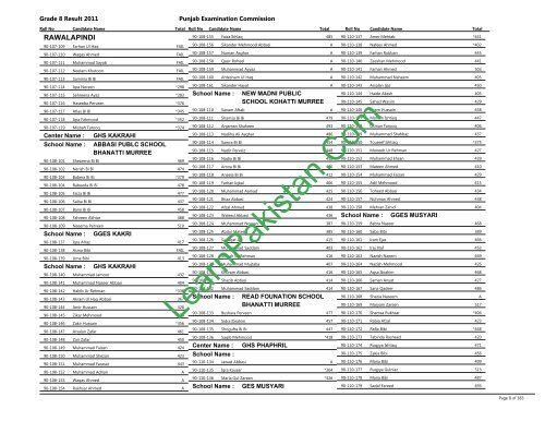 Rawalpindi Board 8th Class Result