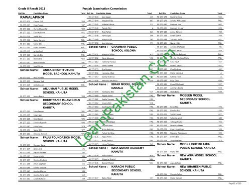 Rawalpindi Board 8th Class Result