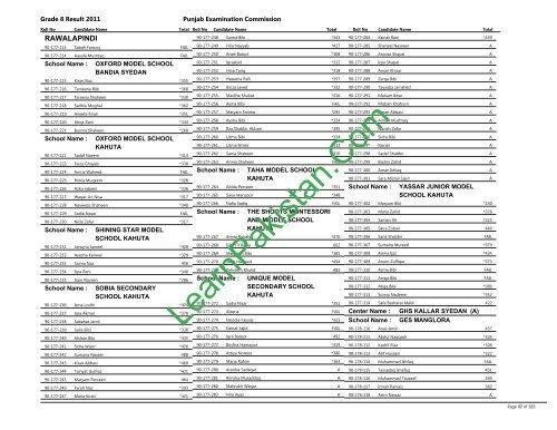 Rawalpindi Board 8th Class Result