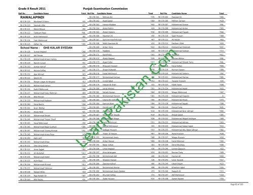 Rawalpindi Board 8th Class Result