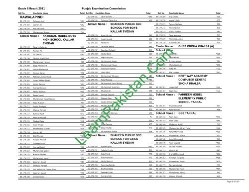 Rawalpindi Board 8th Class Result