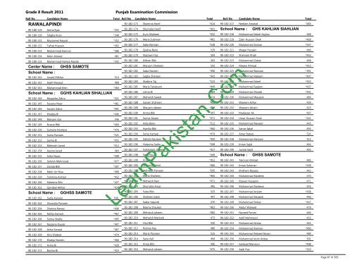 Rawalpindi Board 8th Class Result