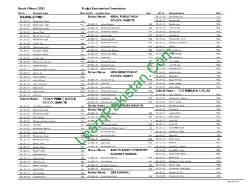 Rawalpindi Board 8th Class Result