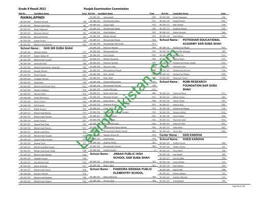 Rawalpindi Board 8th Class Result