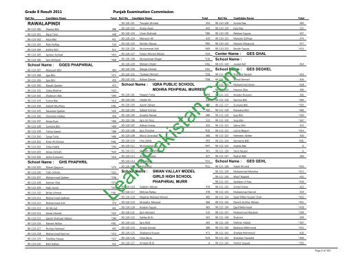 Rawalpindi Board 8th Class Result