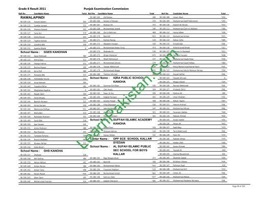 Rawalpindi Board 8th Class Result